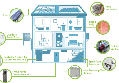 house-scheme