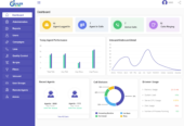DialerKing Technology